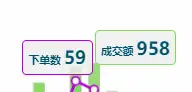操盘扫码点餐项目4个月亏掉了30W,是放弃还是继续