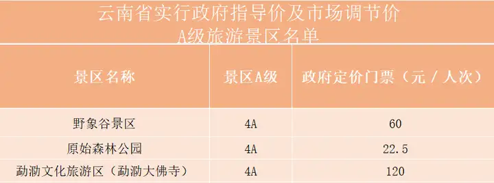 “漳州爱游旅行”：昆明普洱版纳双飞6日游仅1680元，到底有没有坑？