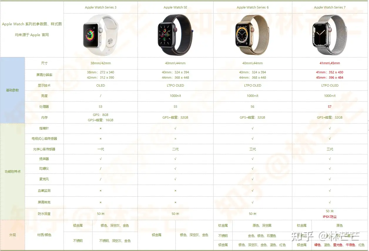 美品】【数回使用】Apple Watch series7-