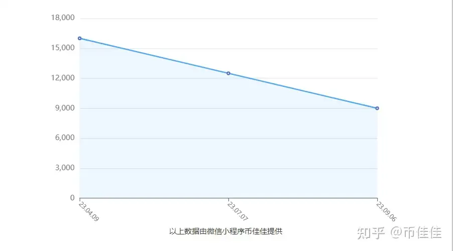 光绪元宝安徽省造二十四年库平七钱二分- 知乎