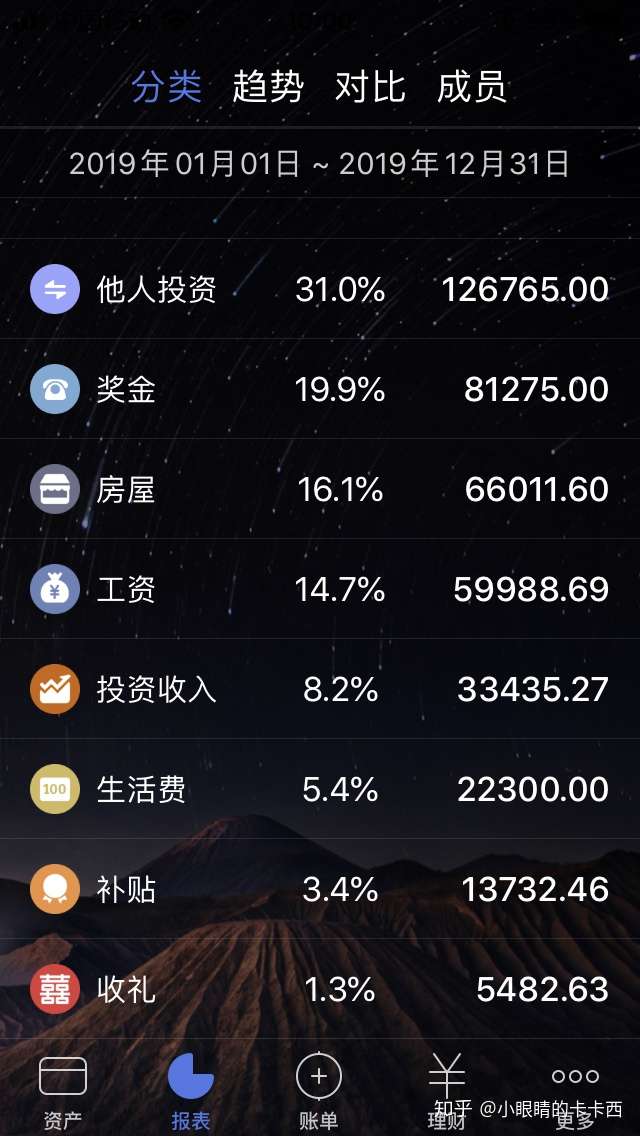 大家的家庭可支配收入的平均数是多少(按人头平均)?