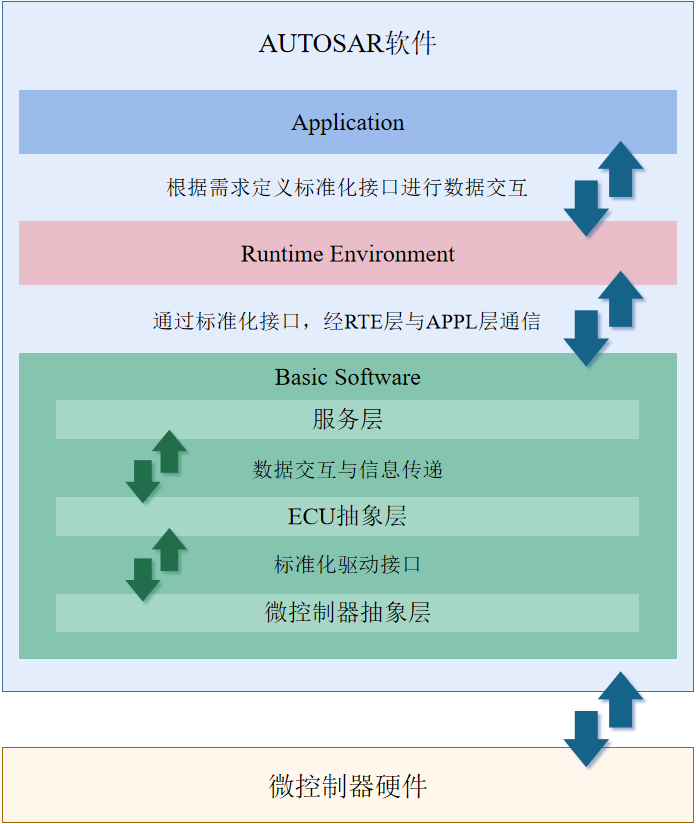 智能汽车驾驶演进：虚拟ECU种类与优劣分析