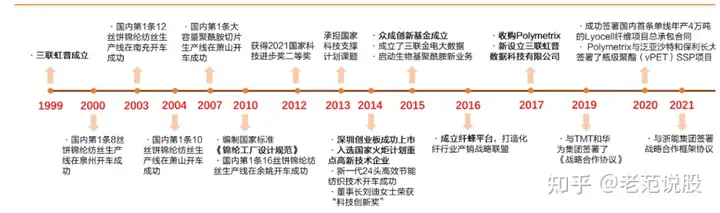 高分子材料服务商，三联虹普：锦纶+再生驱动，技术引领实力护航