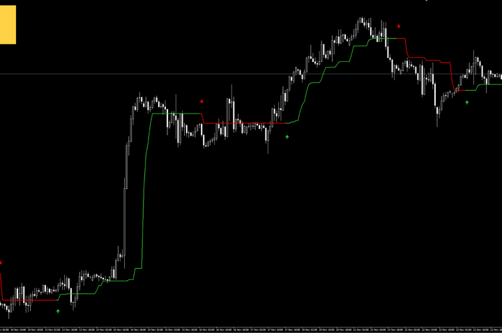 MAS指标交易系统 — MT4