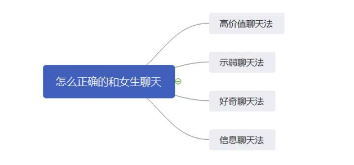 喜欢的女生从不主动找我聊天,该如何解决!(脱单干货) 喜欢的女生从不主动找我聊天,该如何解决!(脱单干货)