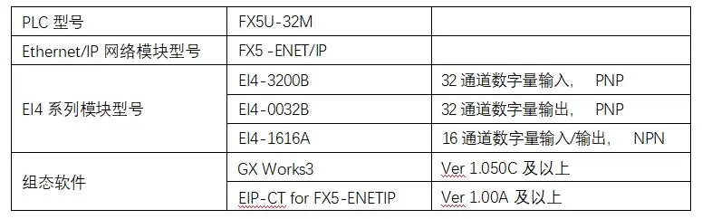 实点科技EI4系列模块与三菱FX5U PLC通讯操作手册- 知乎