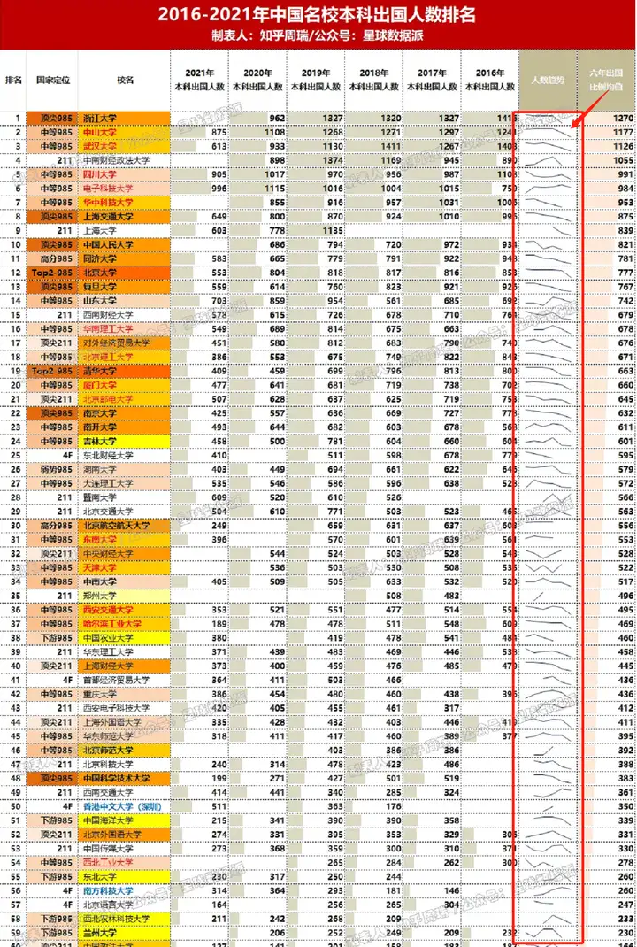 各国留学费用排名，最高最低分别是哪些国家？