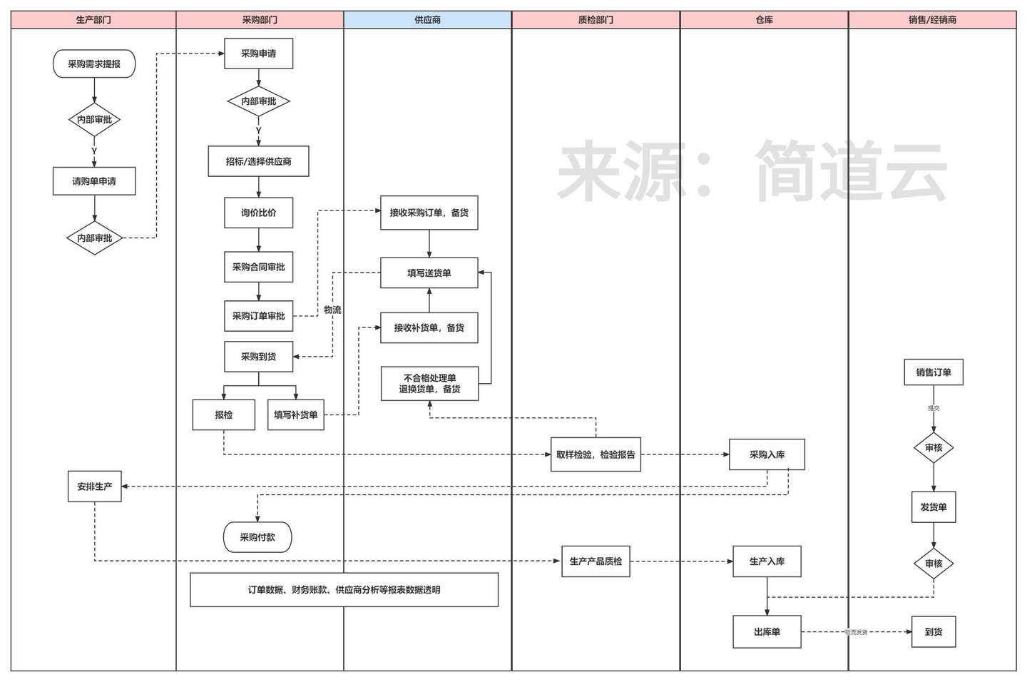 采购srm,采购用什么系统,srm系统厂商