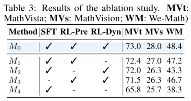 We-Math 2.0：全新多模态数学推理数据集 × 首个综合数学知识体系