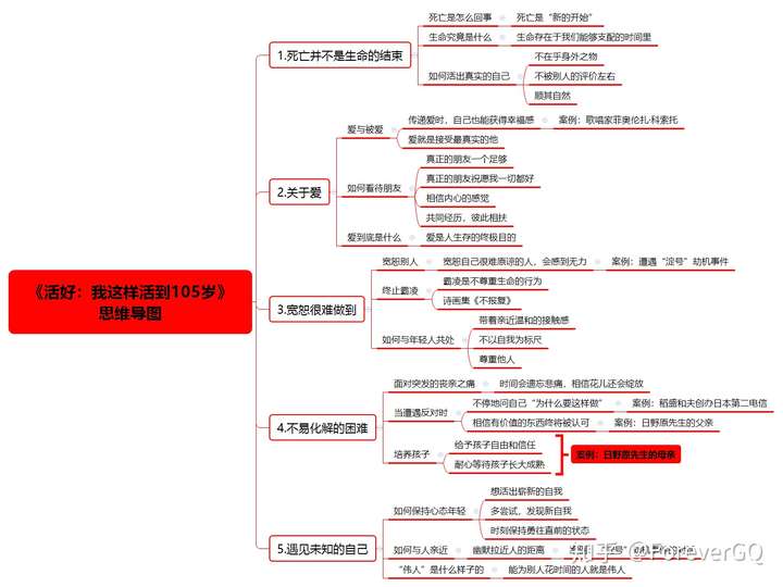 活好我这样活到105岁思维导图