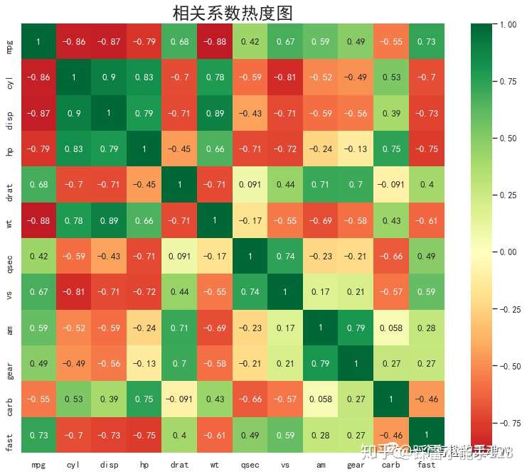几个好看的seaborn图样 虽然官方配色一般般 但我还是忍不住夸它 知乎