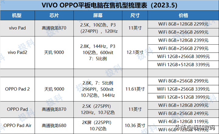 2023最值得入手的平板 2023最建议买三款平板