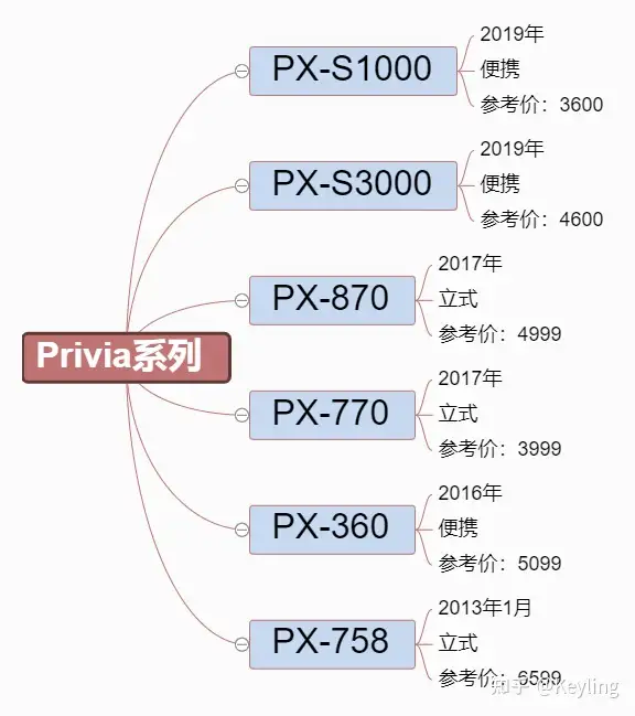 电钢琴——CASIO卡西欧PX-870全面解读- 知乎