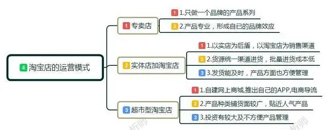 淘宝开店教程详细步骤（新手开淘宝店怎么操作流程）