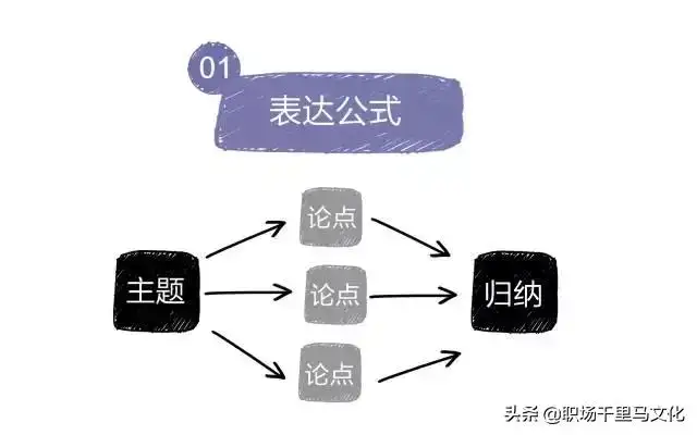 与客户沟通的技巧与话术（高效沟通技巧和方法）