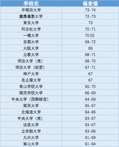 在日本为什么经营学部这么火 知乎