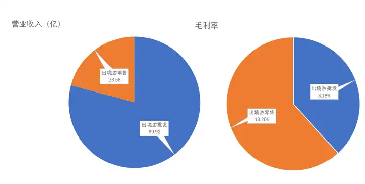 众信旅游熟吗？不熟？我来介绍一下就熟了！(图3)