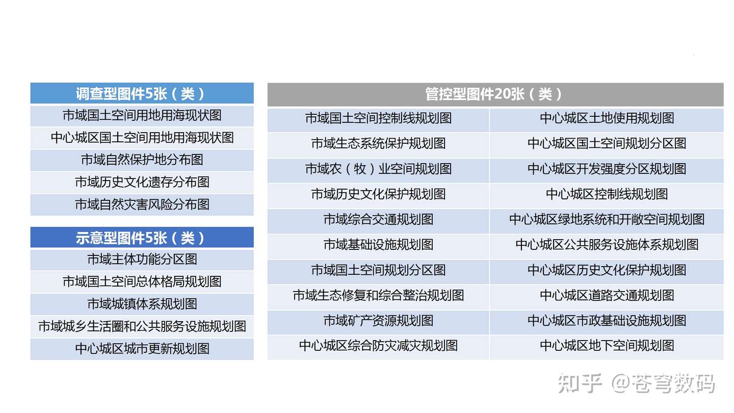 从自然资源部新政策看国土空间总体规划成果 报什么 知乎