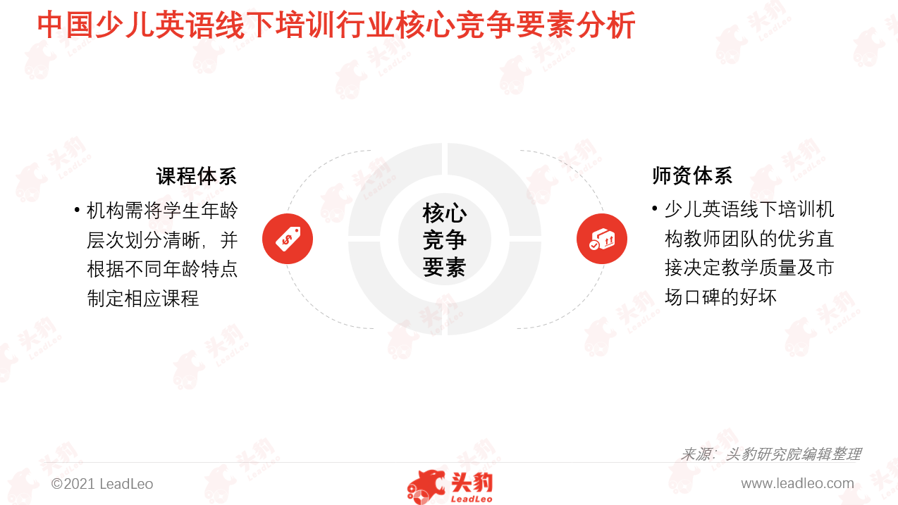 资本持续涌入 加速少儿英语线下培训行业发展 知乎