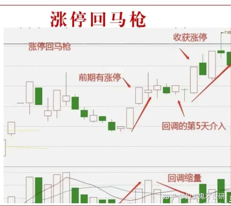 湖北有一位炒股奇才 短短三年就实现了财富自由 小学毕业 却将一招鲜吃遍天体现得淋漓至尽 知乎 湖北有一位炒股奇才 短短三年就实现了财富自由 小学毕业 却将一招鲜吃遍天体现得淋漓至尽 知乎