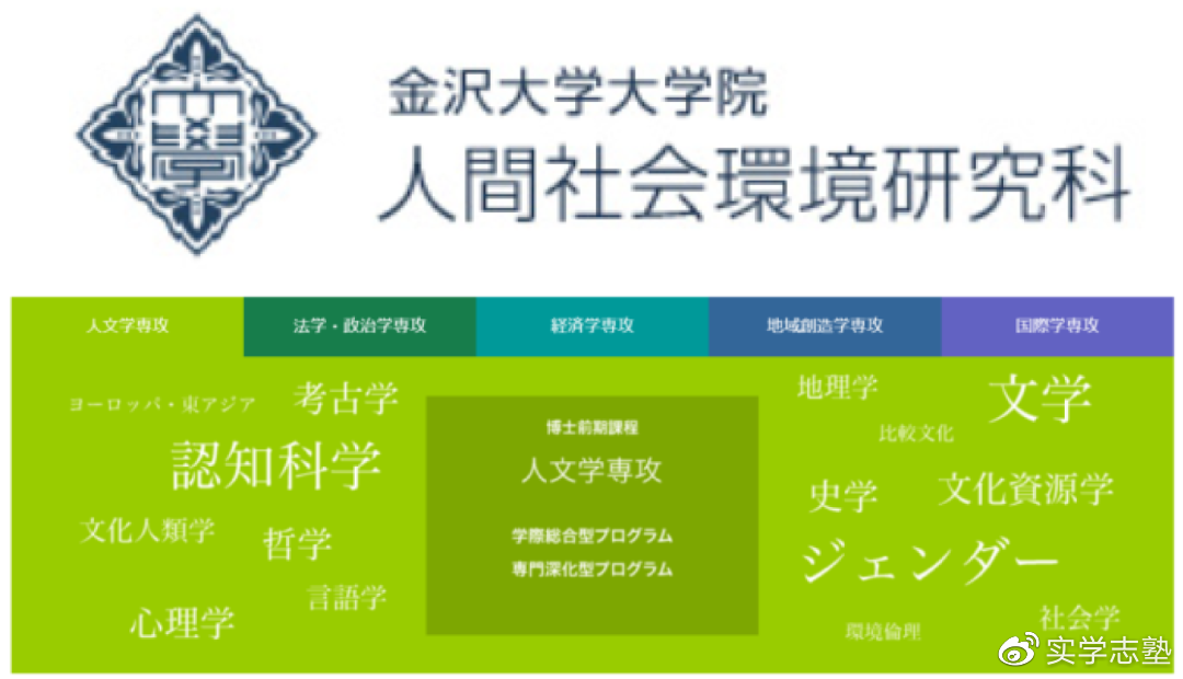 实学志陪你选专业 一所被低估的国公立大学 金泽大学人间科学研究 知乎