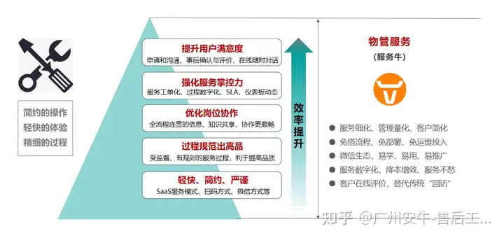 有哪些厂家的商业管理系统比较成熟好用?目前大型的购物中心基本使用什么品牌的商管系统?1 有哪些厂家的商业管理系统比较成熟好用?目前大型的购物中心基本使用什么品牌的商管系统?