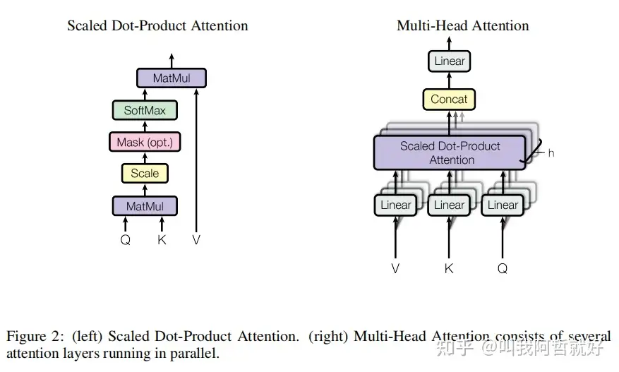 transformer(学习笔记):Attention Is All You Need（2017） - 知乎