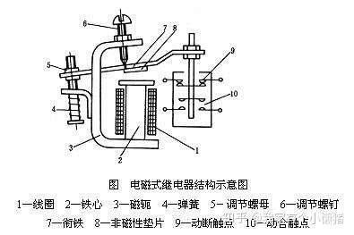 繼電器一般由哪三個基本部分組成