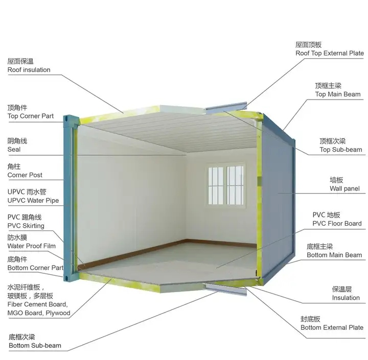 打包箱房是什么？打包箱房分解圖