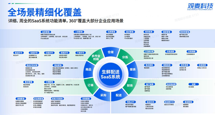 生鲜配送系统哪家好？生鲜配送系统软件前5名