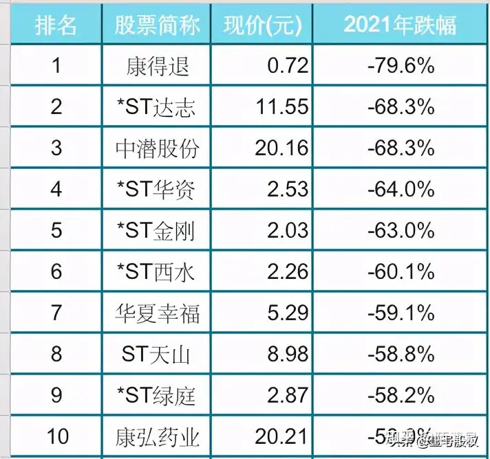 2021旅阿泉汛佑烁拷跪腻往，照匿贴界80%（豫金刚石股票）杭州阿郎实业有限公司，