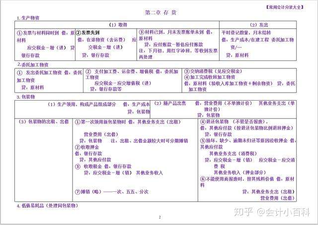 有了这份分录汇总表格 再也不用死记硬背 会计快来收藏学习啦 知乎