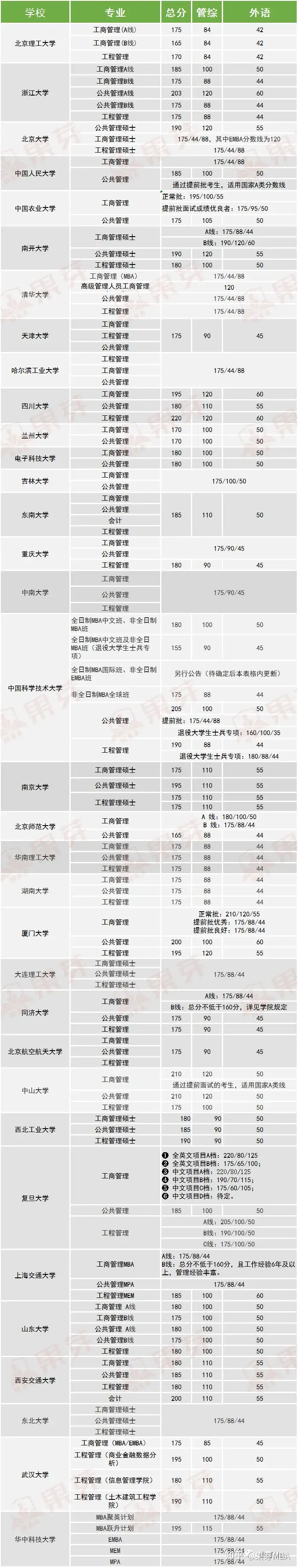 真没想到（mba考试科目）mba统考科目 第5张