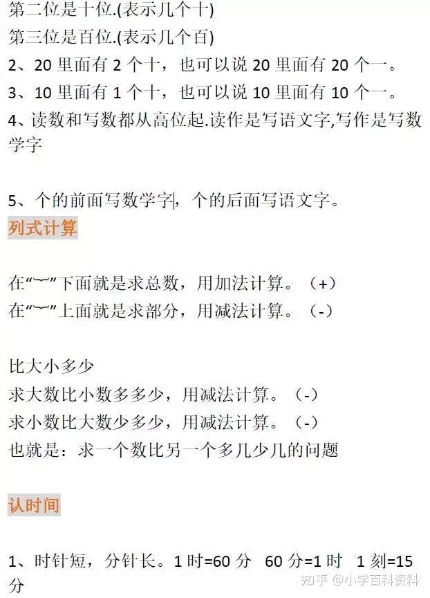 小学数学1 6年级数学公式汇总 全网最全 值得收藏打印 知乎