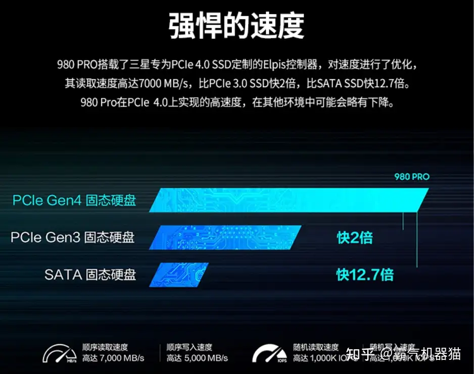 PCI-E4.0时代的极致性价比——三星PM9A1固态硬盘体验评测- 知乎