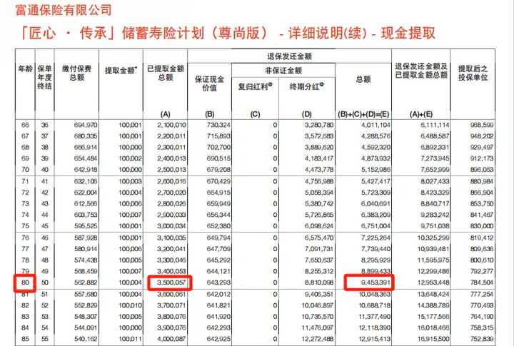 100萬變1300萬13倍膨脹香港保險怎麼做到的