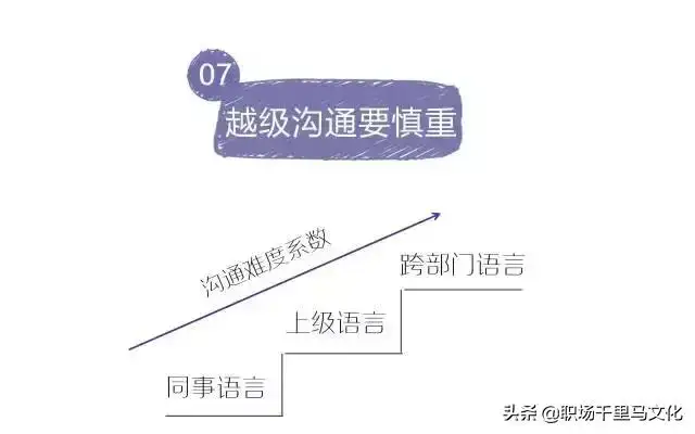 与客户沟通的技巧与话术（高效沟通技巧和方法）