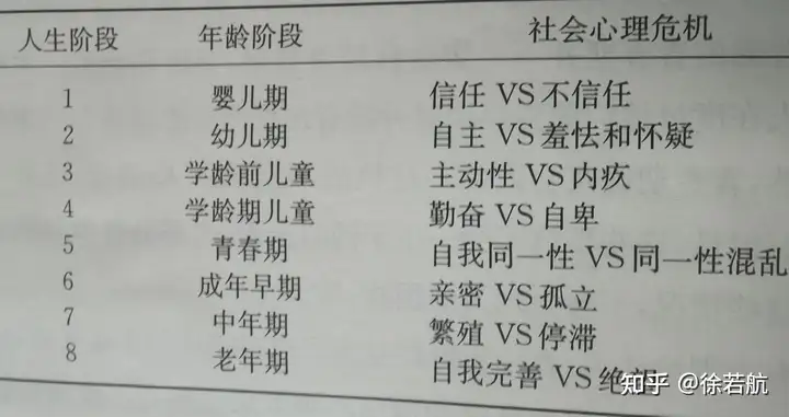 长大后，你有过「重新养自己」一遍的经历吗？