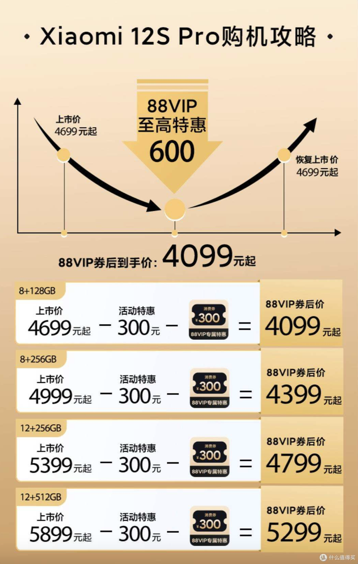 淘宝88会员值得买吗？88vip是智商税吗