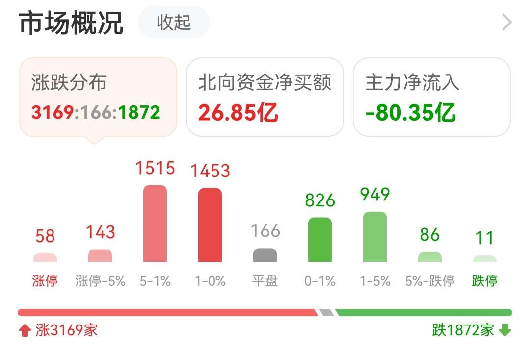 权重高低=权重高低还是大小