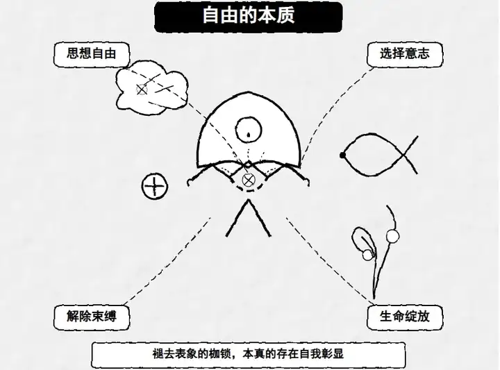Cursor + Claude的SVG图片生成功能，强到离谱，强烈建议写PPT没思路的时候买个会员