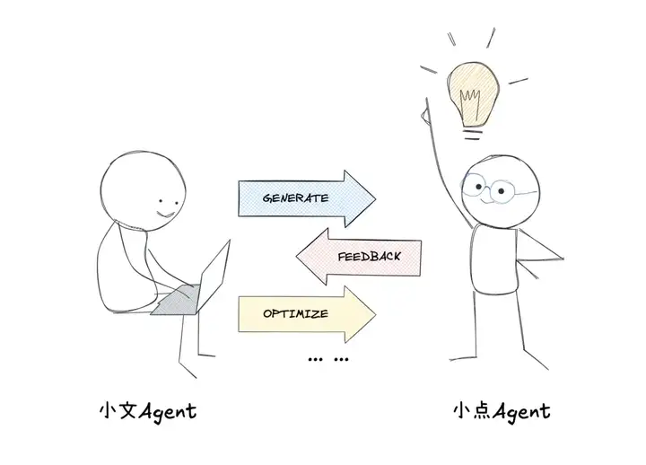 将大模型幻觉降低90%，一个神奇的写作Agent