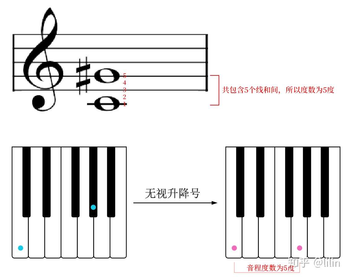 两个音 音程 知乎