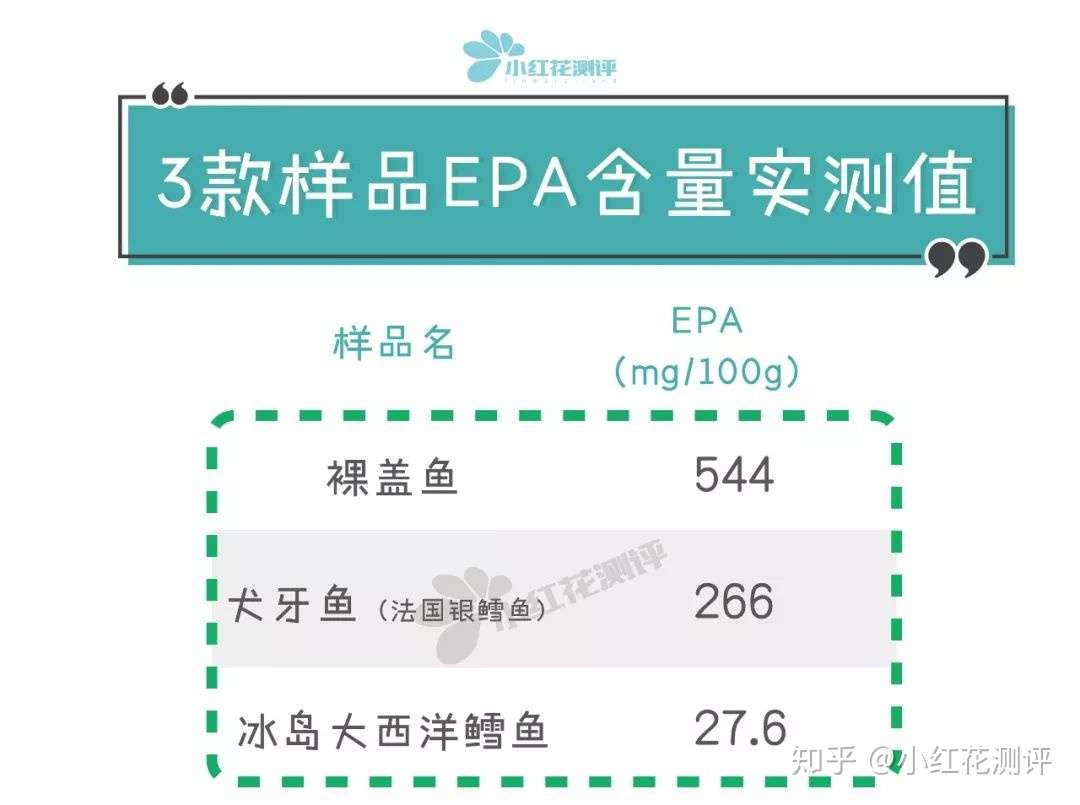 银鳕鱼 鳕鱼对比测评 银鳕鱼不适合给宝宝吃 知乎