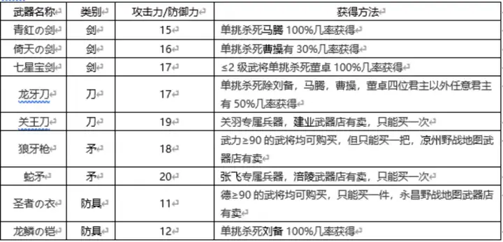 三国志传承武将消失了怎么办,三国志战略传承武将是什么意思 三国志传承武将消失了怎么办,三国志战略传承武将是什么意思