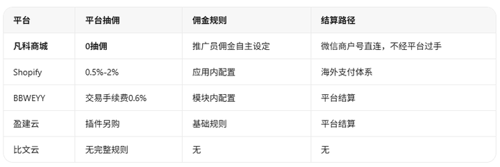 添加图片注释,不超过 140 字(可选)