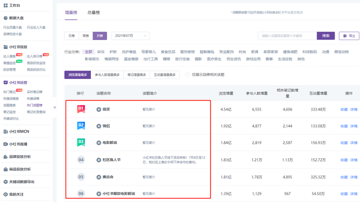 %title插图%num 小红书达人如何完成爆款笔记