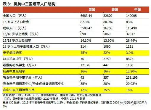原创（电子烟市场分析报告）电子烟市场趋势如何，(图8)