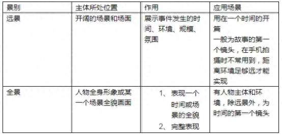 拍摄脚本怎么写？新手怎么学做脚本