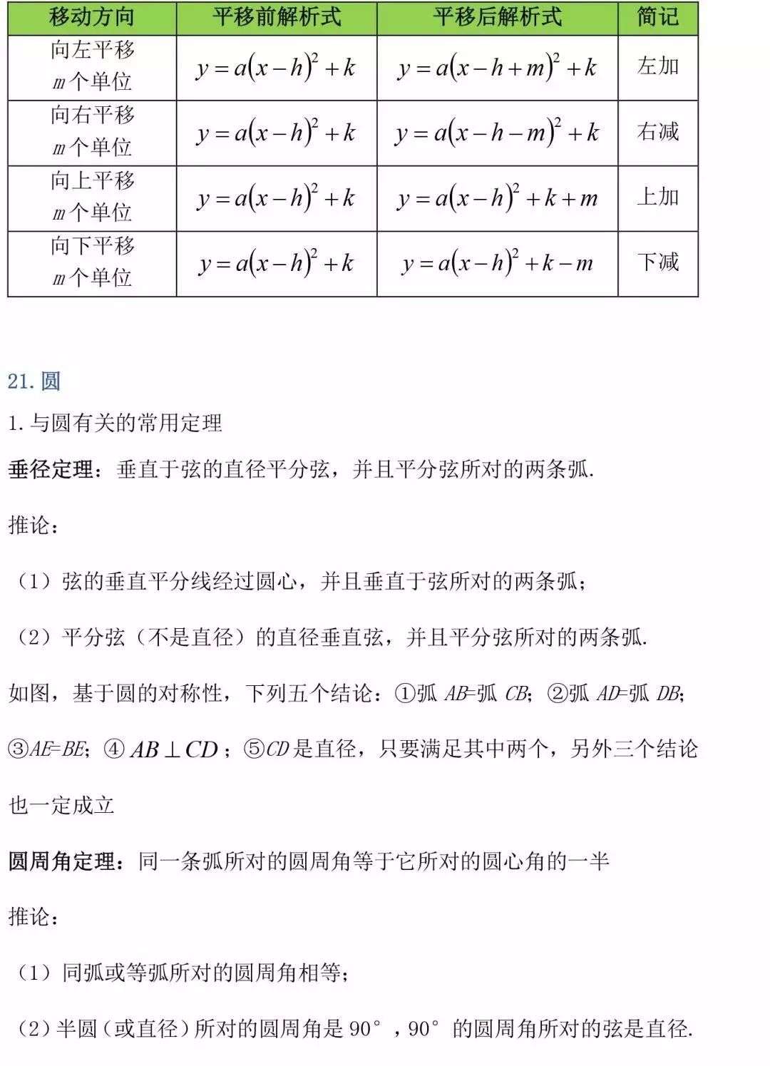 数学 初中三年最全数学公式定理大汇总 知乎